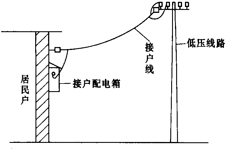 三、接戶配電箱